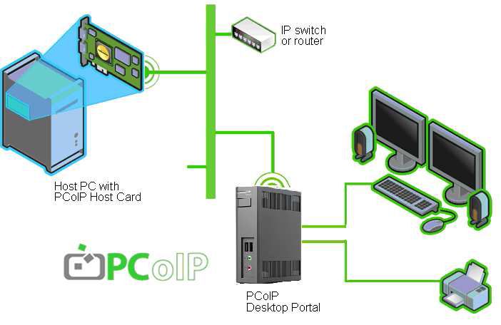 ALLNET VDI Zero Client ZC-2321P 2x DVI PoE "IEEE802.3at"