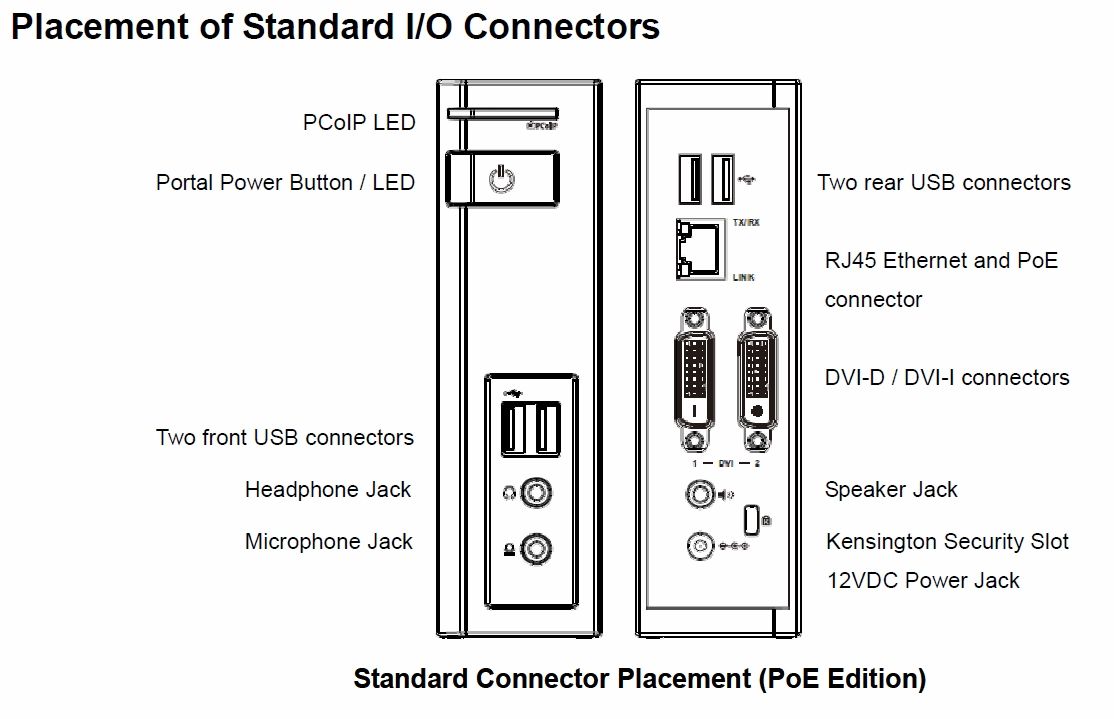 ALLNET VDI Zero Client ZC-2321P 2x DVI PoE "IEEE802.3at"