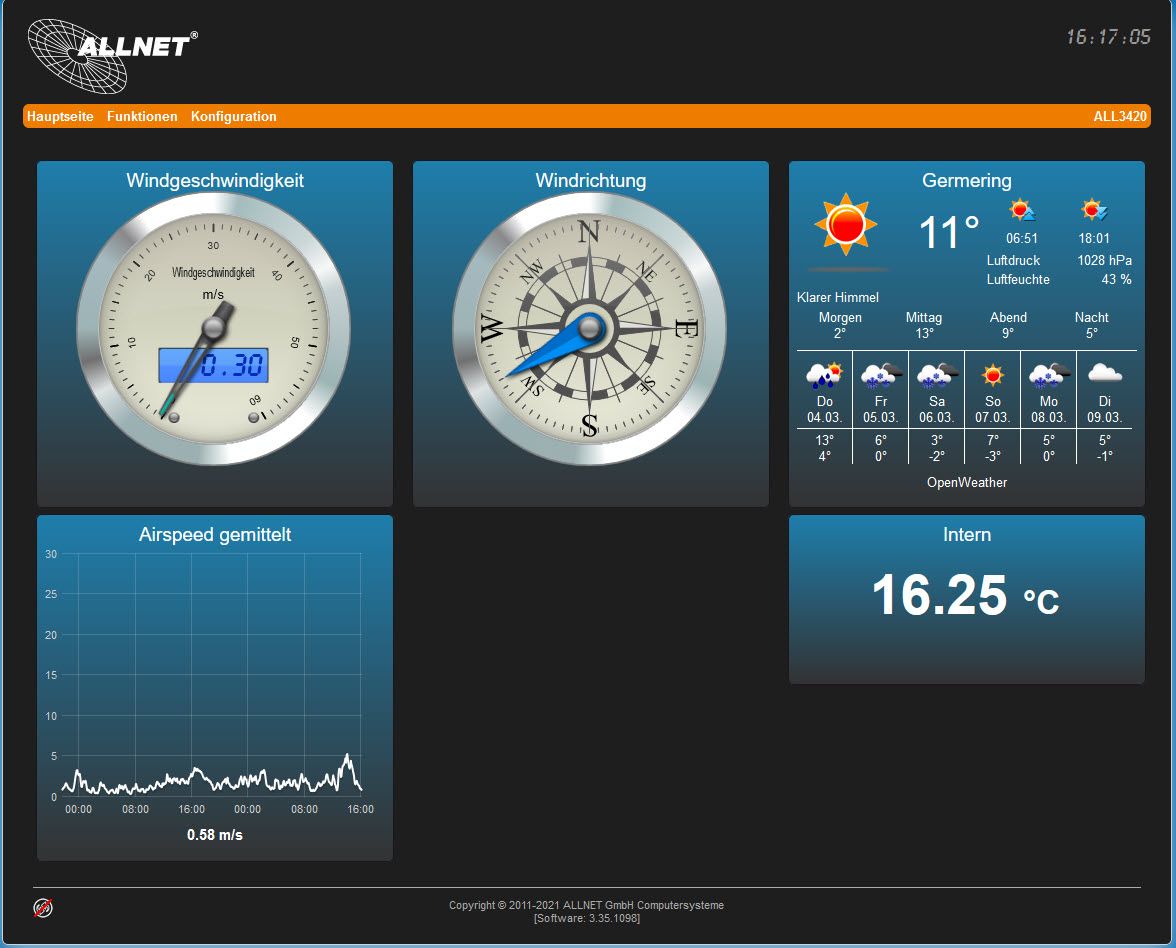 Capteur anémomètre  ALLNET MSR "ALL3420"