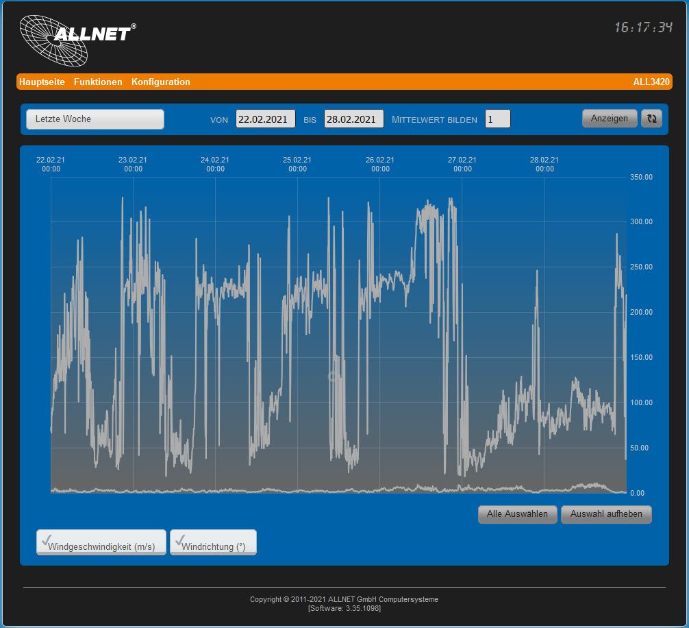 Capteur anémomètre  ALLNET MSR "ALL3420"