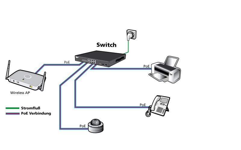 ALLNET ALL8808POE / 8 ports Gigabit Full PoE Switch